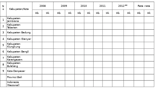 Tabel 7Kabupaten/Kota di Provinsi Bali Tahun 2008 – 2012