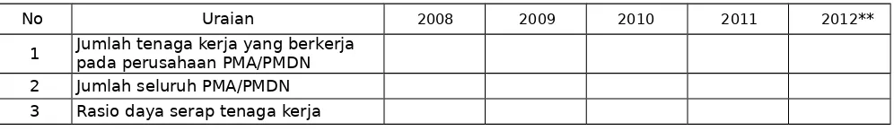 Tabel 12Rasio Daya Serap Tenaga Kerja 