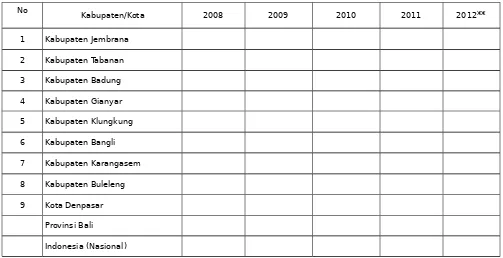 Tabel 16Ekspor Bersih Perdagangan