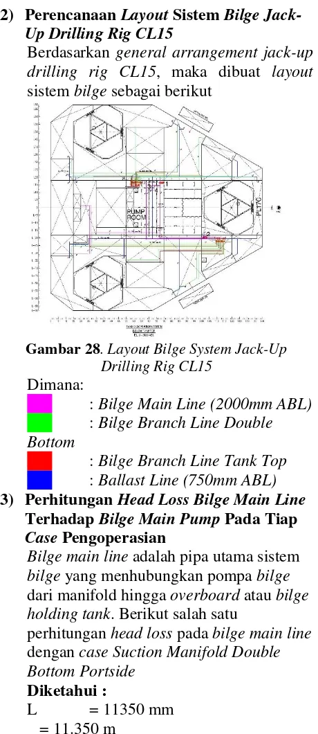 Tabel 6. Data Pipa Sistem Bilge Jack-Up Drilling 
