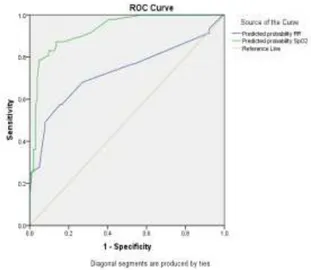 Gambar 1. Perbandingan Grafik ROC 