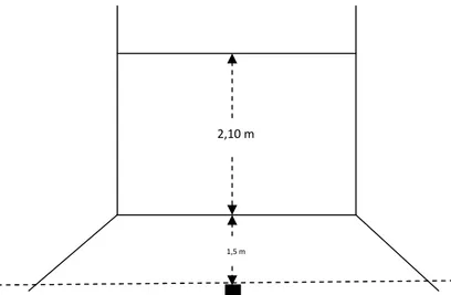 Gambar  3.1  Instrumen  Tes  Passing Bawah  (pengembangan  dari  tes     Brumbach  Forearms  Pass  Wall- Volley  Test) Prayogo  (2006).