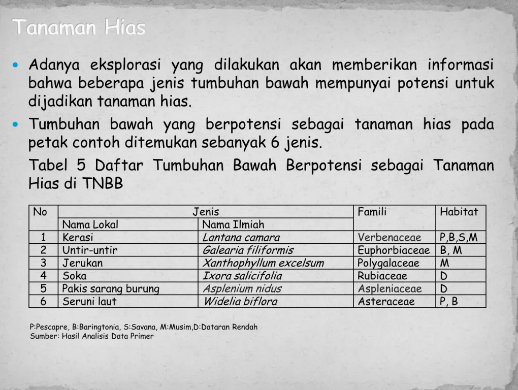 Tabel 5 Daftar Tumbuhan Bawah Berpotensi sebagai Tanaman Hias di TNBB
