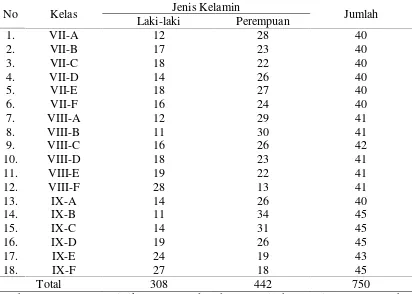 Tabel 4.3