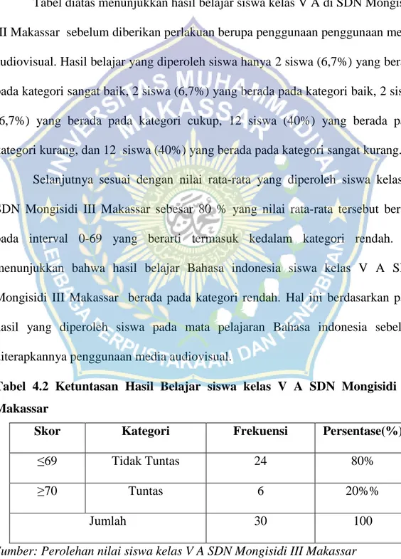 Tabel  4.2  Ketuntasan  Hasil  Belajar  siswa  kelas  V  A  SDN  Mongisidi  III  Makassar  