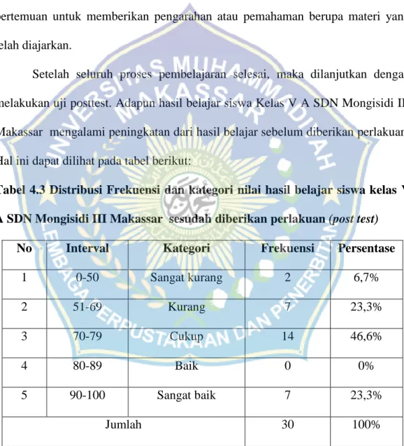 Tabel 4.3 Distribusi Frekuensi dan kategori nilai hasil belajar siswa kelas V  A SDN Mongisidi III Makassar  sesudah diberikan perlakuan (post test) 