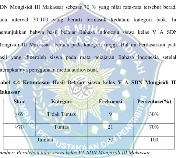 Tabel  4.4  Ketuntasan  Hasil  Belajar  siswa  kelas  V  A  SDN  Mongisidi  III  Makassar  