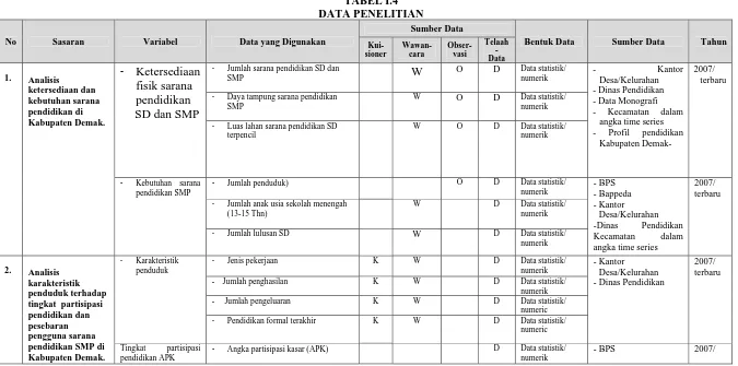 TABEL I.4 DATA PENELITIAN 