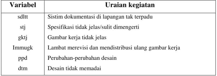 Gambar kerja tidak jelas 