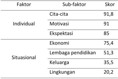 Tabel 3. Urutan Rata-Rata Tingkat Persetujuan Responden 