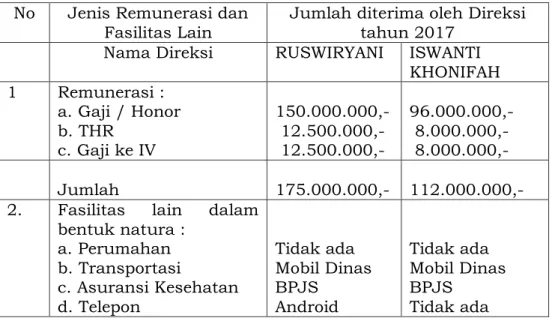 Tabel  di  bawah  ini  menjelaskan  mengenai  masa  jabatan  dari  masing-masing anggota Direksi Bank: 