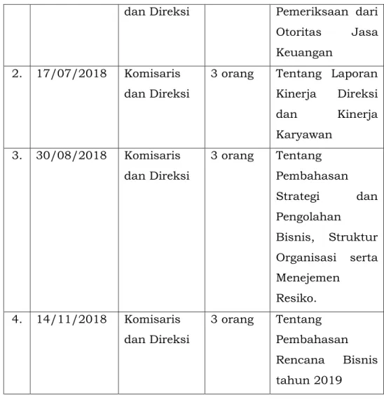 Tabel  di  bawah  ini  menjelaskan  mengenai  masa  jabatan  dari  masing-masing anggota Dewan Komisaris  Bank : 