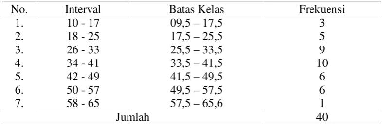 Tabel  4.1
