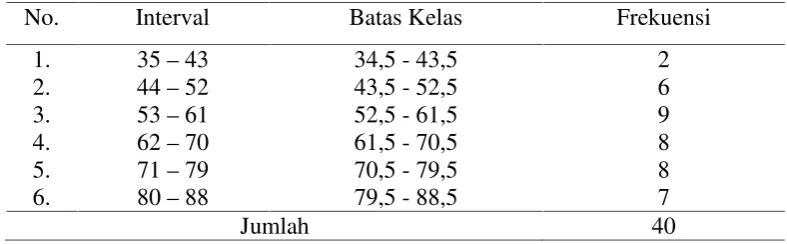 Tabel  4.4