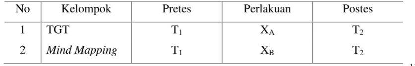 Tabel 3.2