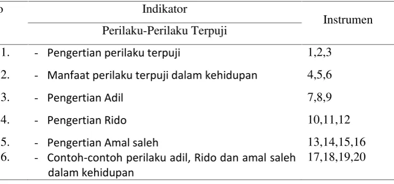 Tabel 3.3