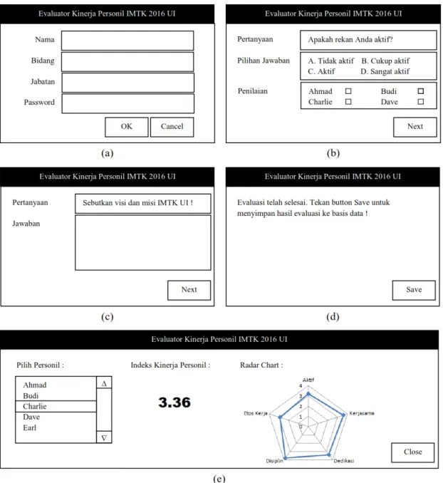 Gambar 4.   Rancangan antarmuka dan skenario perangkat evaluasi kinerja personil IMTK  2016 UI 