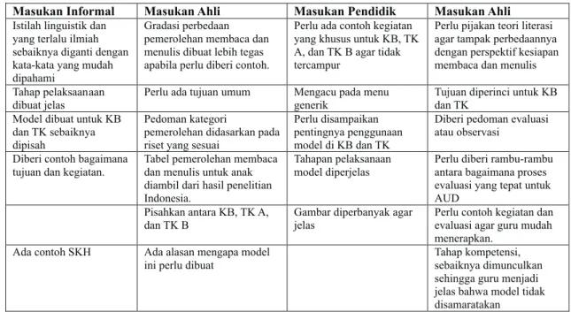 Gambar diperbanyak agar  jelas