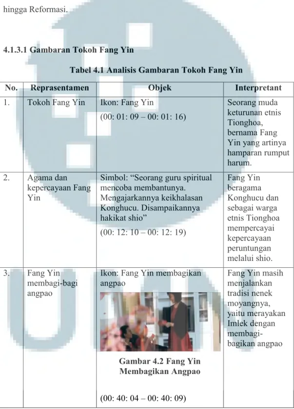 Tabel 4.1 Analisis Gambaran Tokoh Fang Yin 