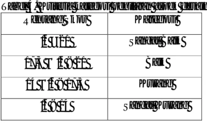 Tabel 4. Kriteria kategori penilaian aspek desain  Rentang Skor  Kategori 