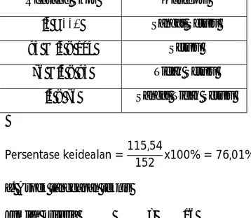 Tabel 17. Kriteria kategori respon mobile learning keseluruhan 