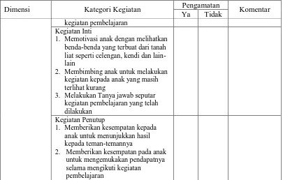 Tabel 3.4 Pedoman Observasi Dokumentasi 