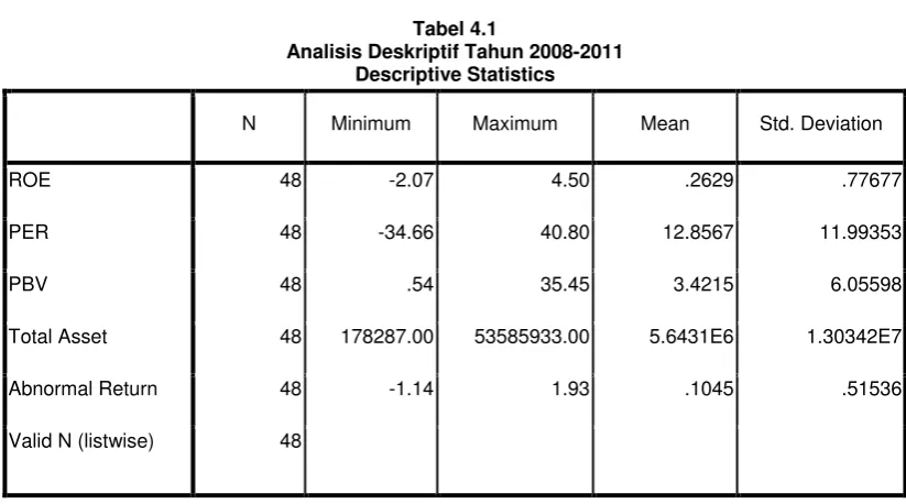 Tabel 4.1  