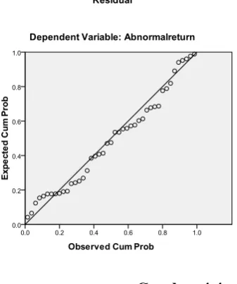  Gambar 4.4                  Normal P Plot dengan 43 sampel 