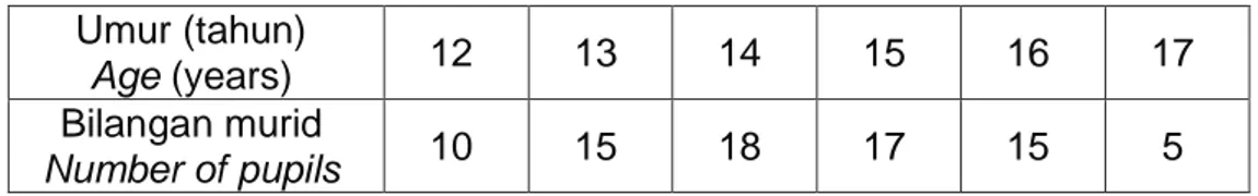 Table 27 shows a set of data. 