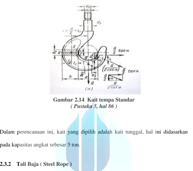 Gambar 2.14  Kait tempa Standar 