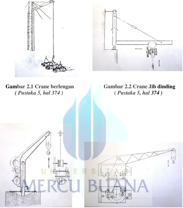 Gambar 2.3 Crane pilar tetap   Gambar 2.4 Crane meja berputar 