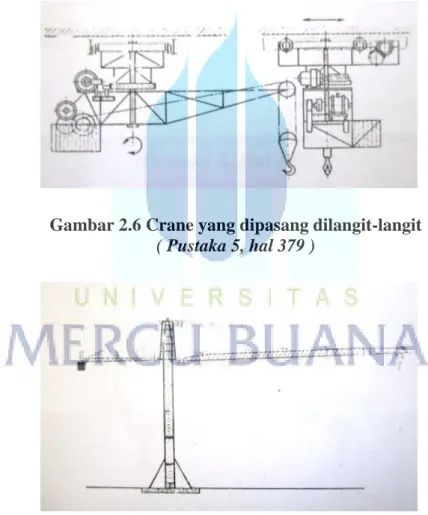 Gambar 2.6 Crane yang dipasang dilangit-langit 