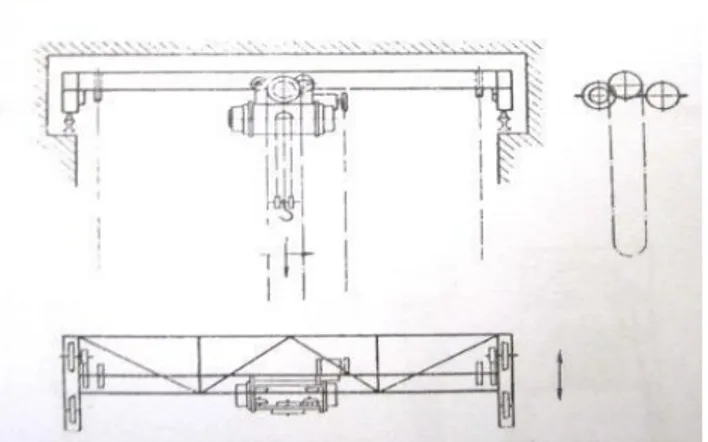 Gambar 2.8  Crane berpalang tunggal untuk gerakan overhead 
