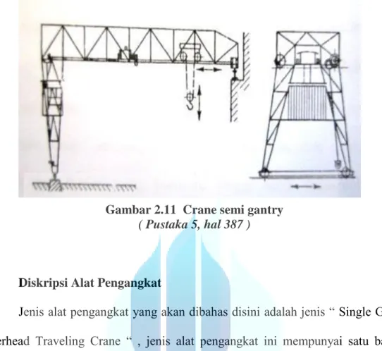 Gambar 2.11  Crane semi gantry 