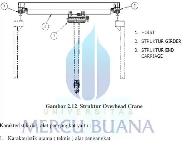 Gambar 2.12  Struktur Overhead Crane 