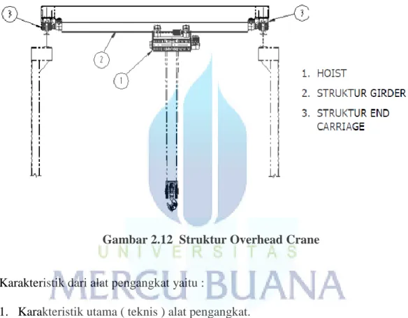 Gambar 2.12  Struktur Overhead Crane 
