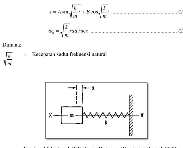 Gambar 2.8 Sistem 1 DOF Tanpa Redaman (Harris dan Piersol, 2002).   