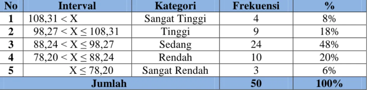 Gambar 1. Diagram Batang Motivasi Siswa SD Muhammadiyah  Condongcatur Dalam Mengikuti Ekstrakurikuler Olahraga (Futsal, 