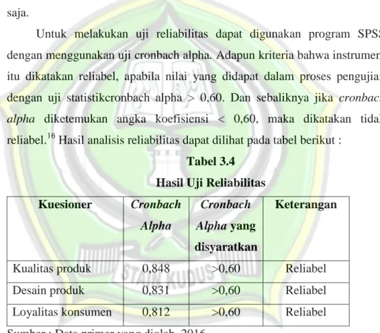 Tabel 3.4  Hasil Uji Reliabilitas 