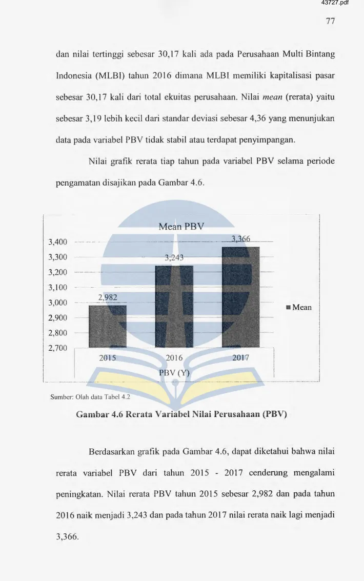 Gambar 4.6 Rerata  Variabel Nilai Perusahaan (PBV) 