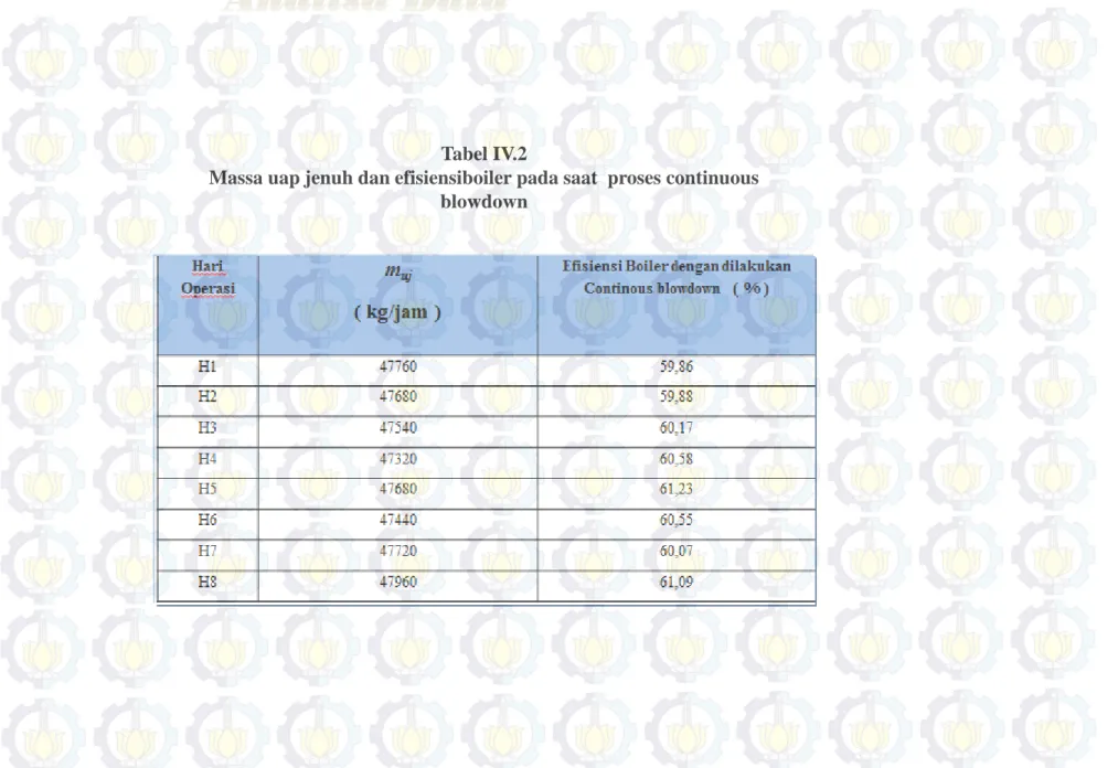 Tabel IV.2  