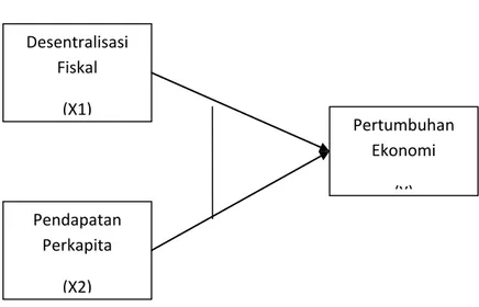 Gambar 2.1. Kerangka Konseptual Penelitian 