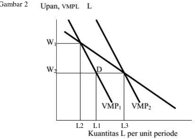 Gambar 2  