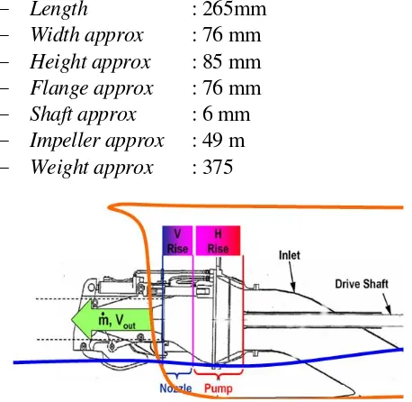 Gambar 5.  Sistem propulsi waterjet 