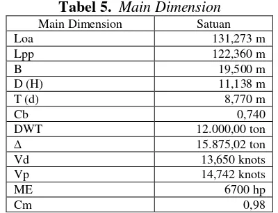 Tabel 5.  Main Dimension 