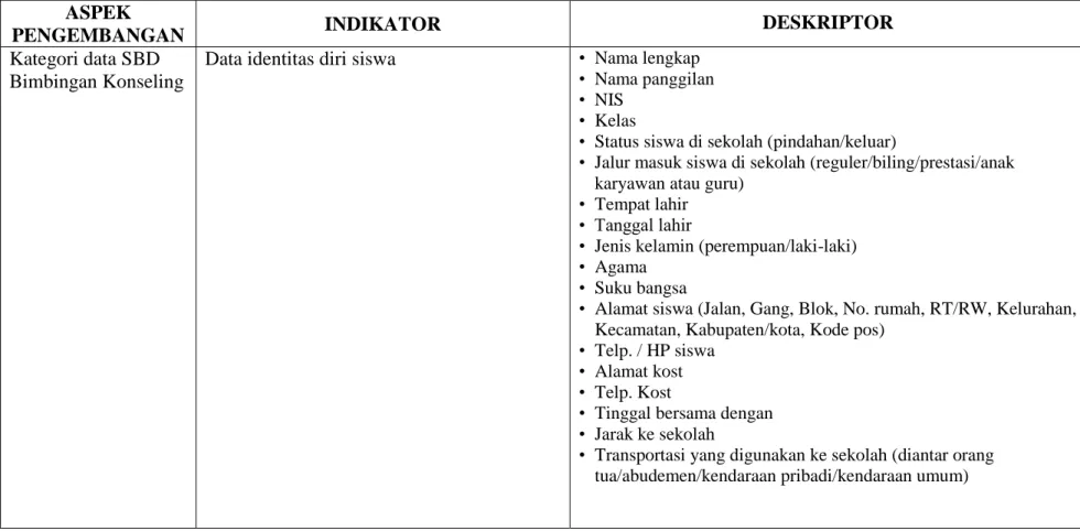 Tabel 3.3 Kisi-Kisi Instrumen Ahli Materi/Konten BK 