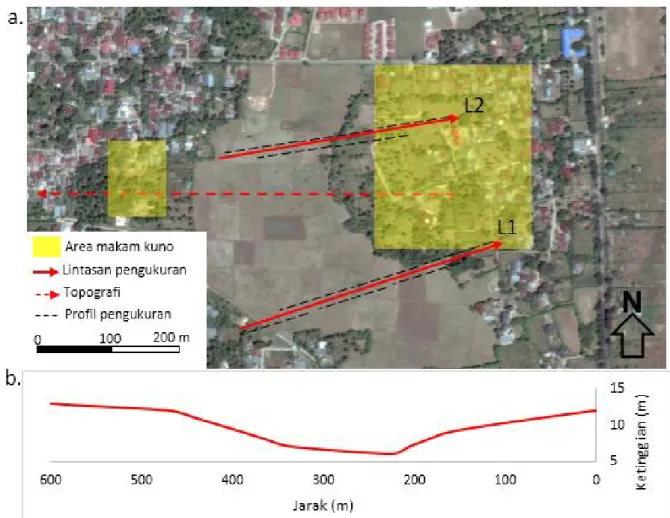 Gambar  1 Citra  satelit  lokasi  penelitian  (a)  sketsa  lintasan  pengukuran  data,  (b)  keadaan  topografi  di  lokasi  penelitian  (google maps