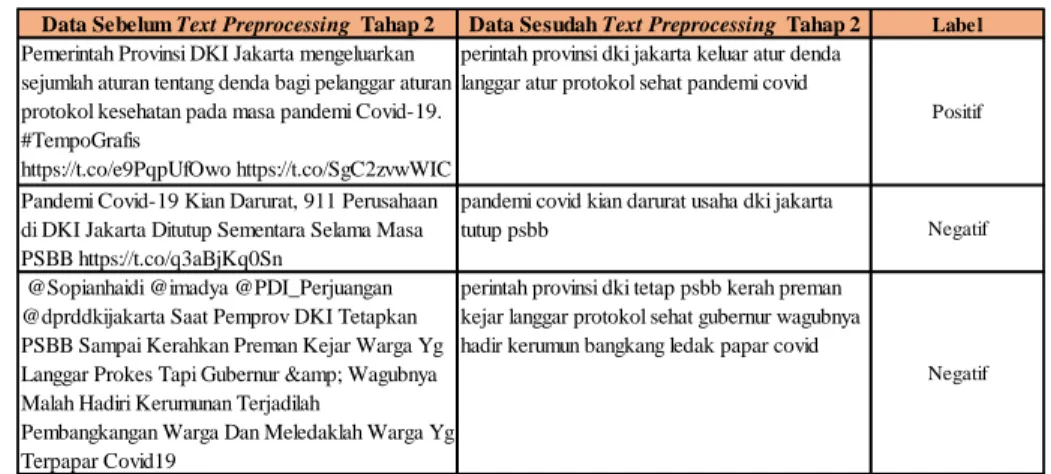 Tabel 4: Text Preprocessing Data Sampel 