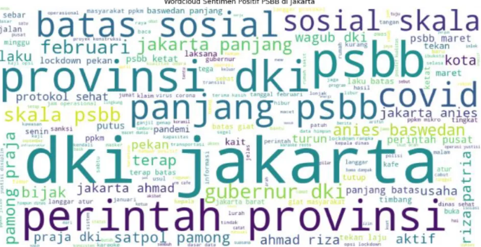 Gambar 4: Wordcloud Sentimen Positif PSBB di Jakarta 