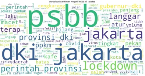 Gambar 5: Wordcloud Sentimen Negatif PSBB di Jakarta 